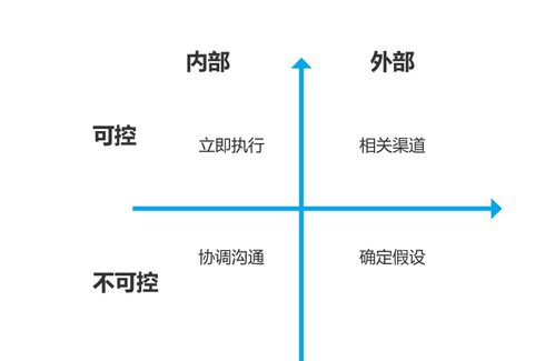 數(shù)據(jù)分析 產品經理驅動產品成功的核心引擎