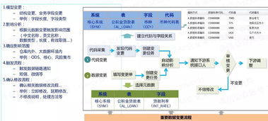自動化為核心的自服務大數(shù)據(jù)治理 軟件開發(fā)的新范式